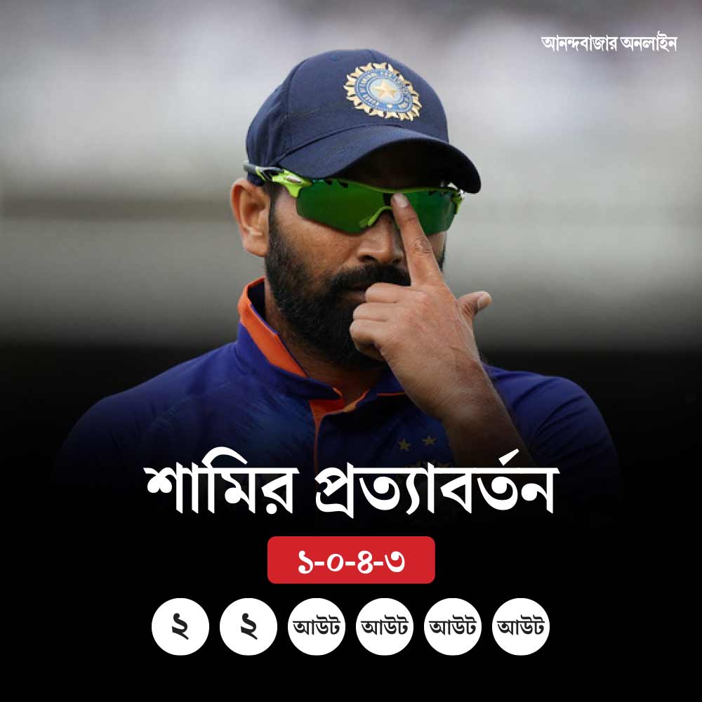 গ্রাফিক: শৌভিক দেবনাথ।