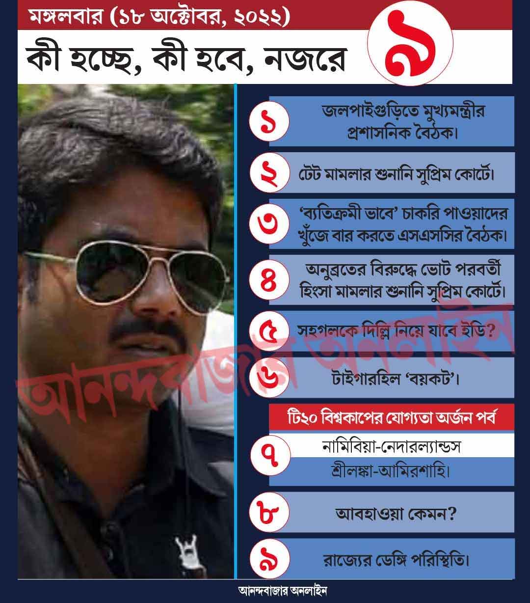 গ্রাফিক: শৌভিক দেবনাথ। 