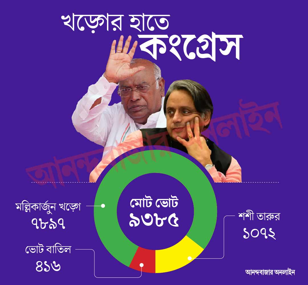 গ্রাফিক: শৌভিক দেবনাথ।