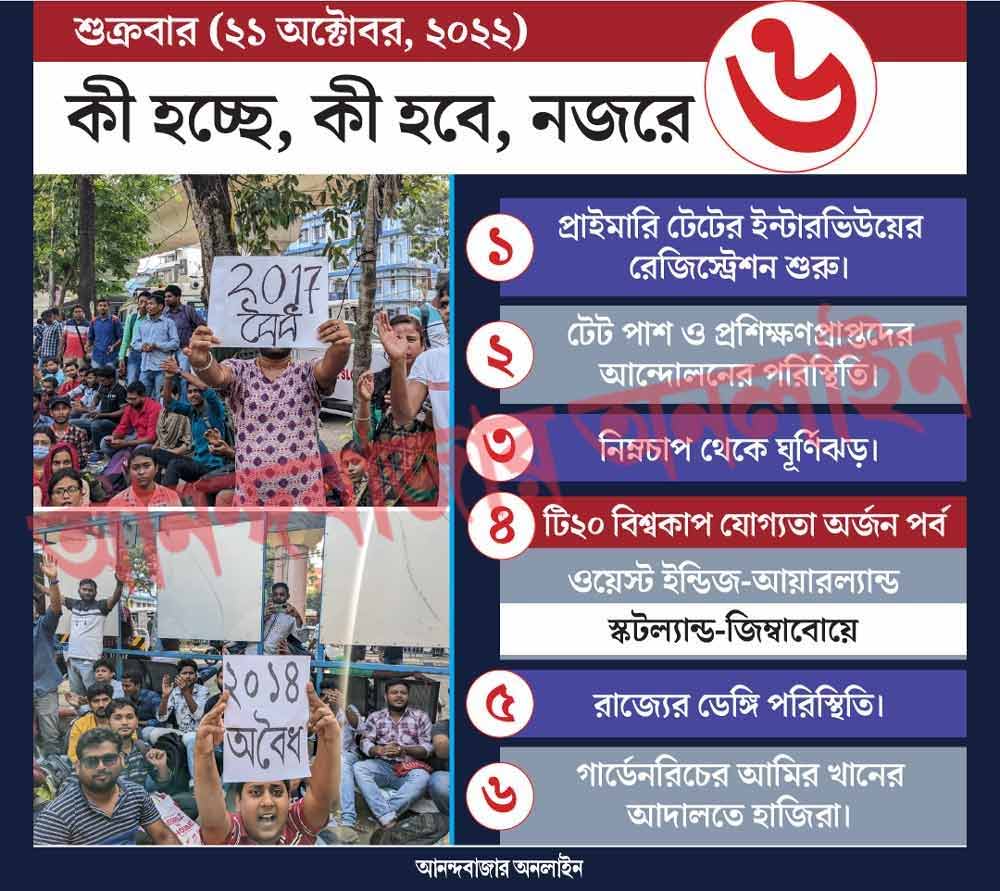 গ্রাফিক: শৌভিক দেবনাথ। 