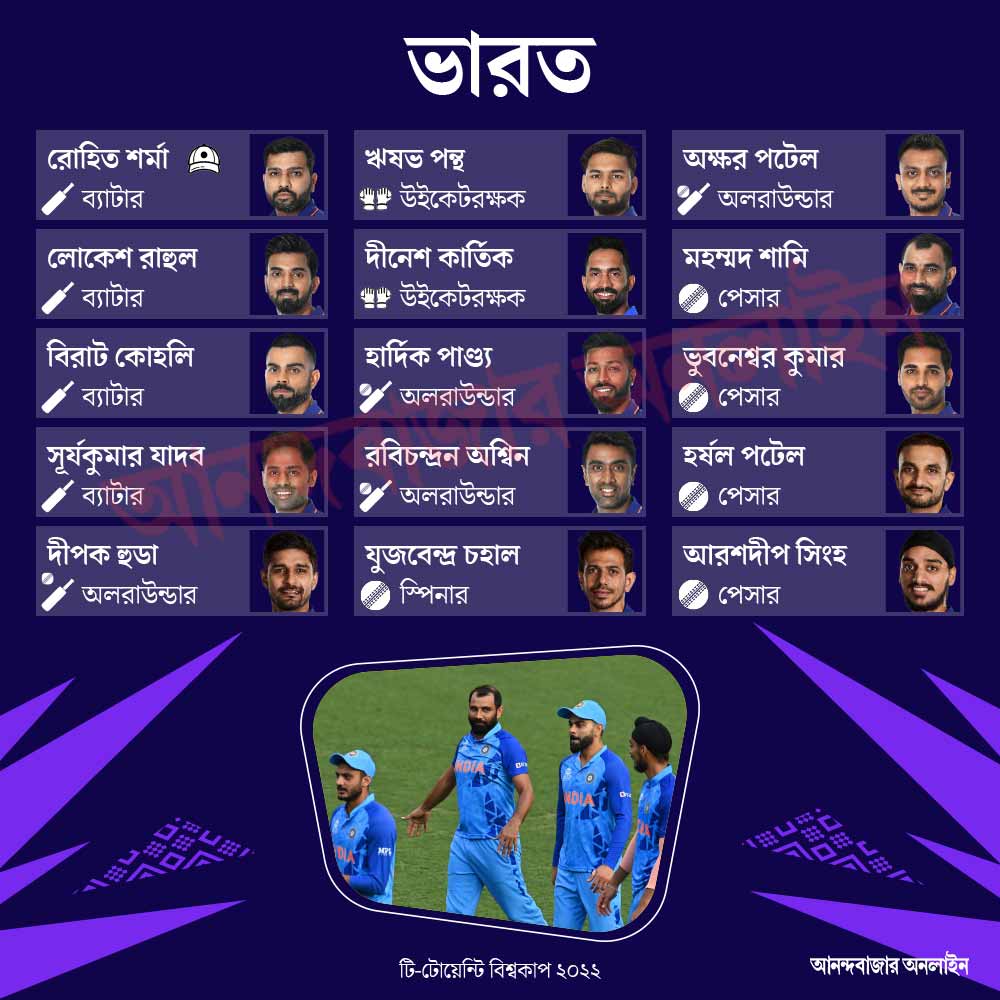 ভারতীয় দল।