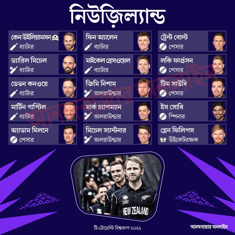নিউজ়িল্যান্ডের দল।