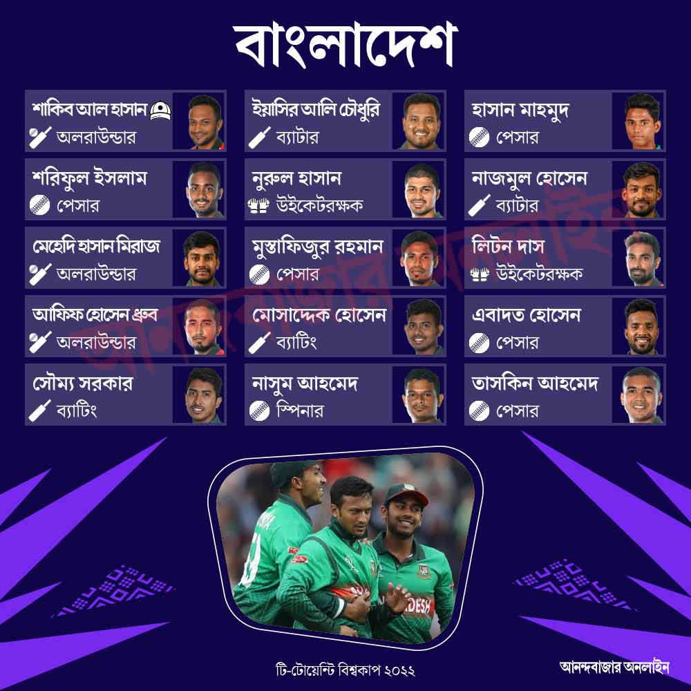T20 World Cup 2022 T20 World Cup 2022 All you need to know about