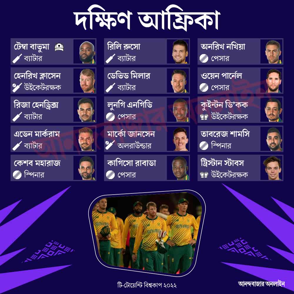 দক্ষিণ আফ্রিকার দল।