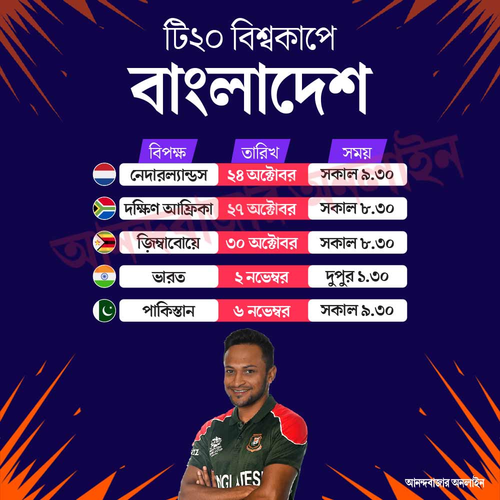 কবে, কখন খেলা বাংলাদেশের।