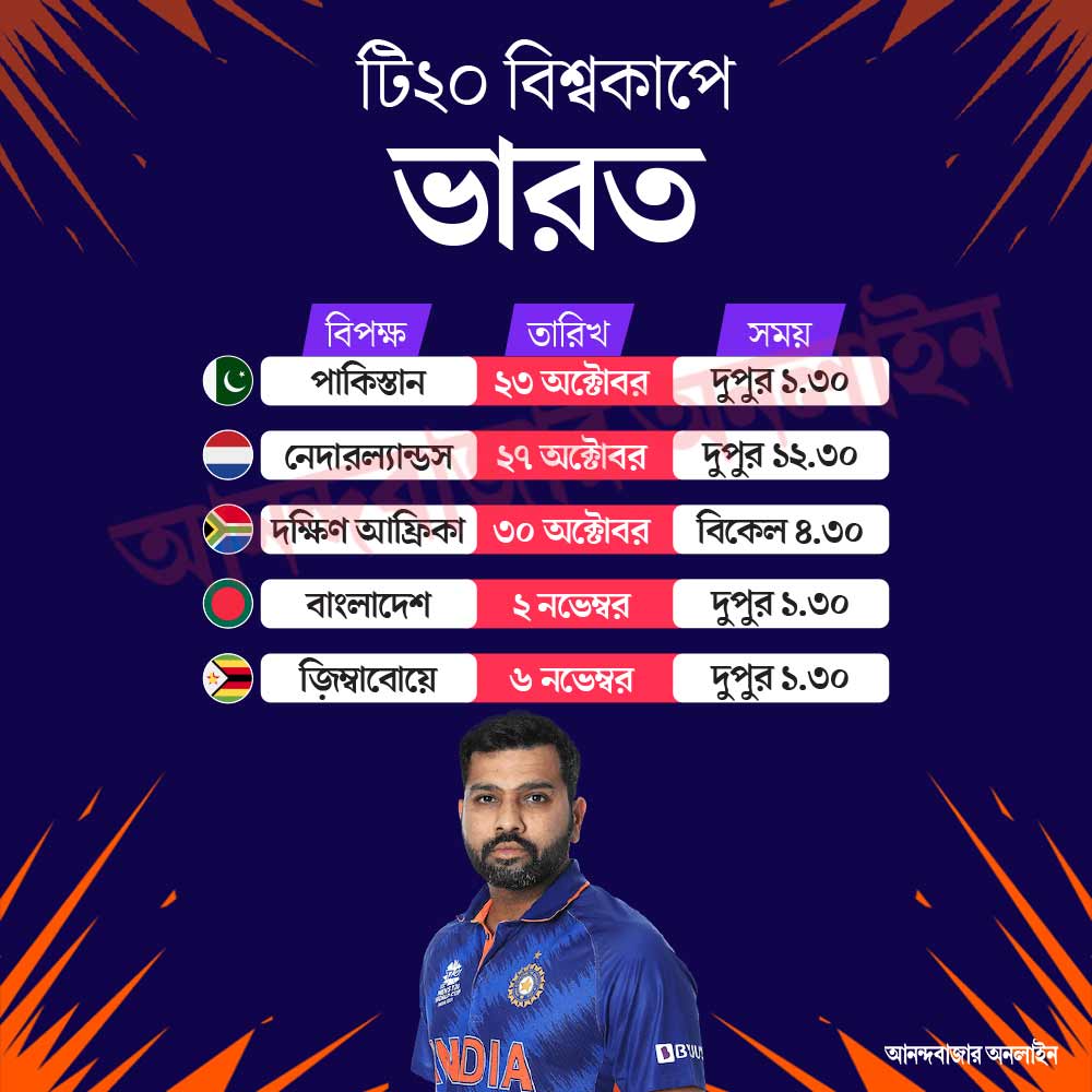 কবে, কখন ম্যাচ ভারতের।