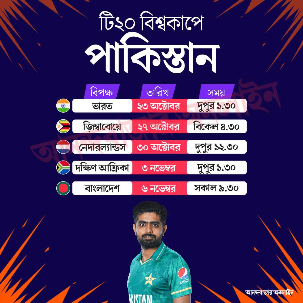 কবে, কখন পাকিস্তানের ম্যাচ।