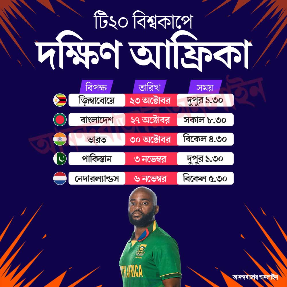 কবে, কখন দক্ষিণ আফ্রিকার ম্যাচ।