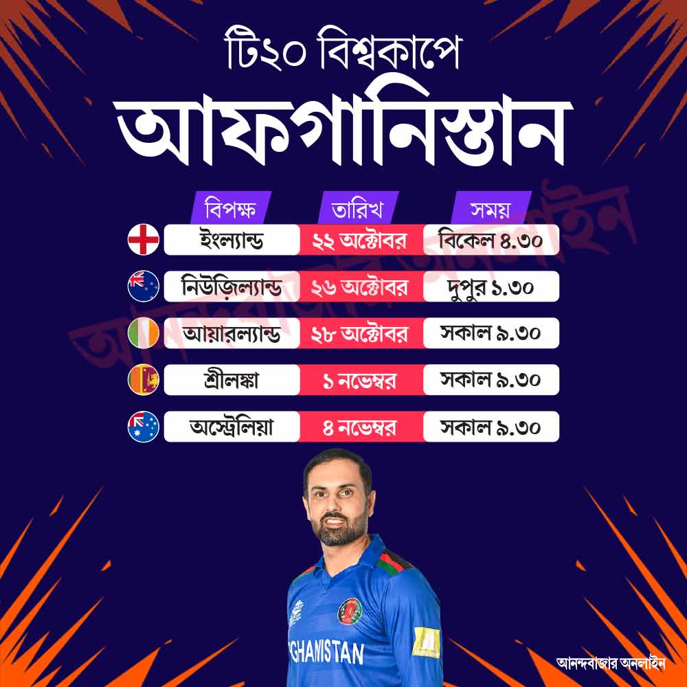 কবে, কখন ম্যাচ আফগানিস্তানের।