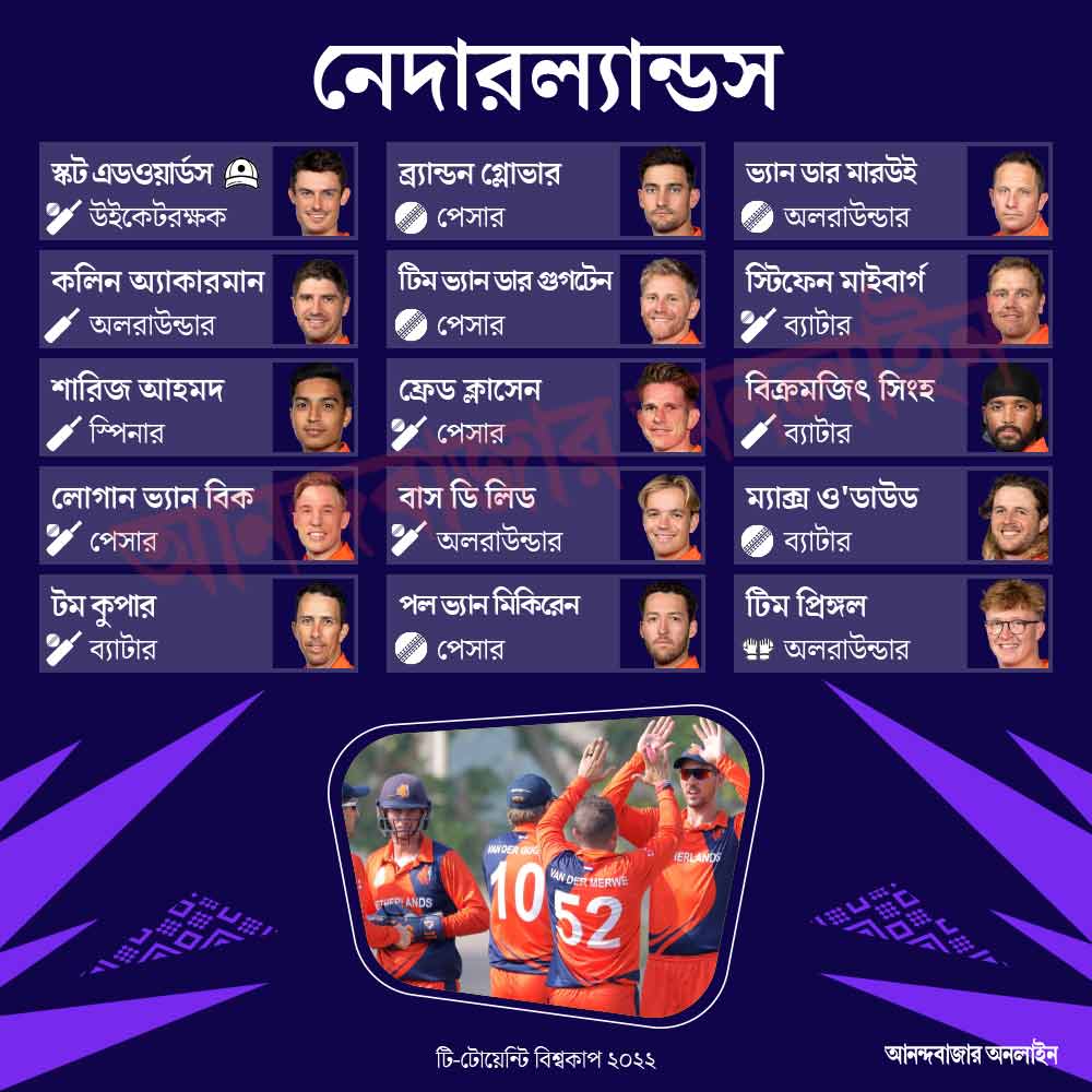 নেদারল্যান্ডসের দল।