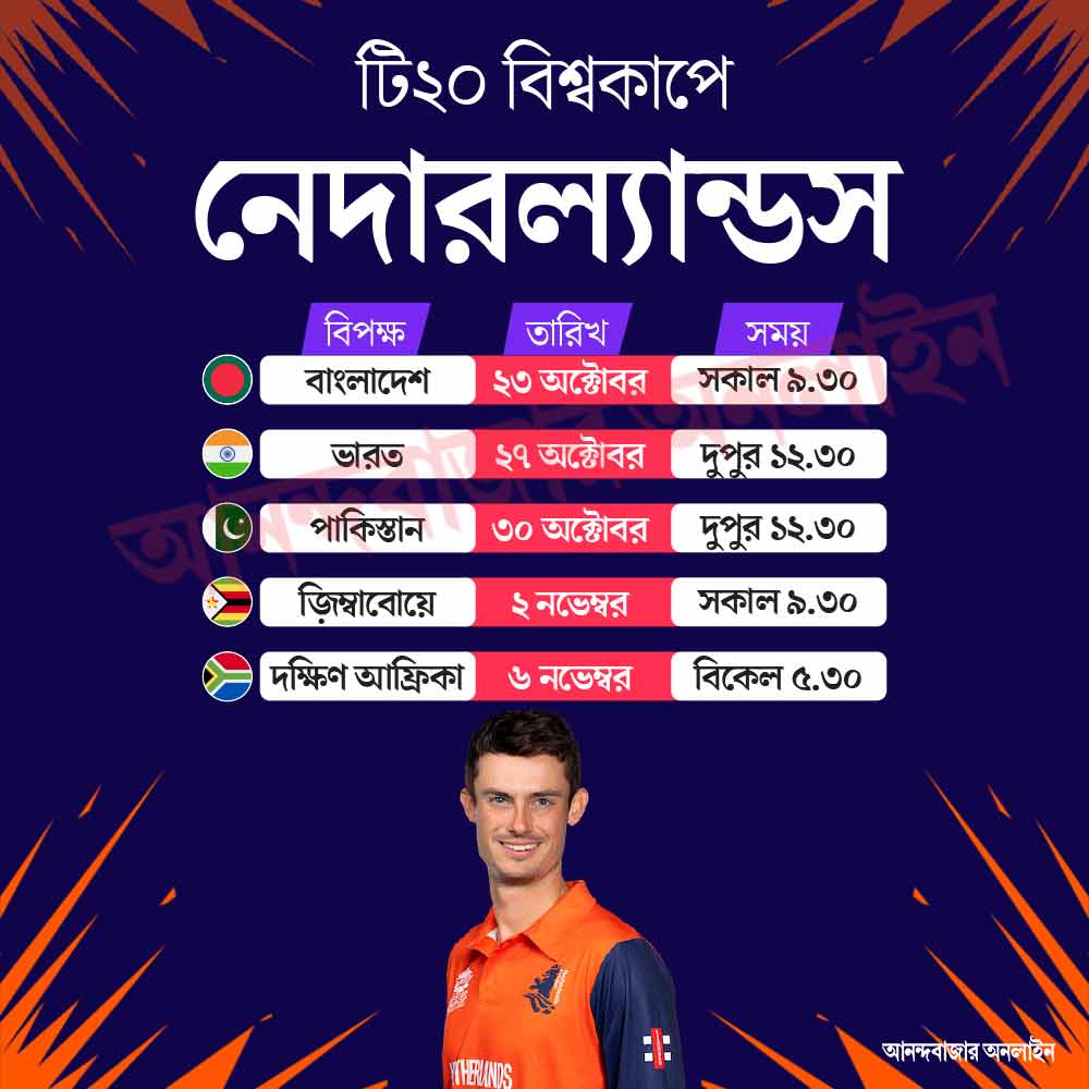 নেদারল্যান্ডসের কবে, কখন ম্যাচ।