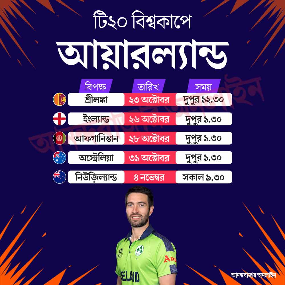 আয়ারল্যান্ডের কবে, কখন ম্যাচ।