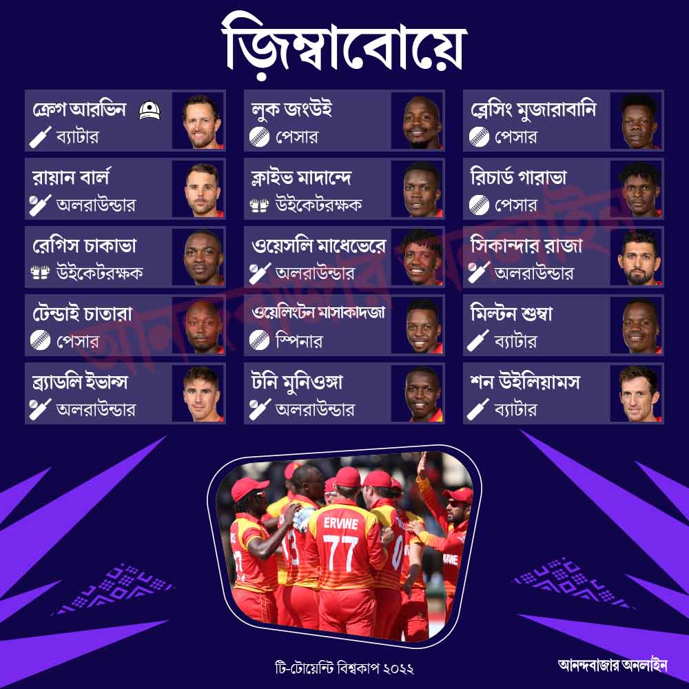 জ়িম্বাবোয়ের দল।