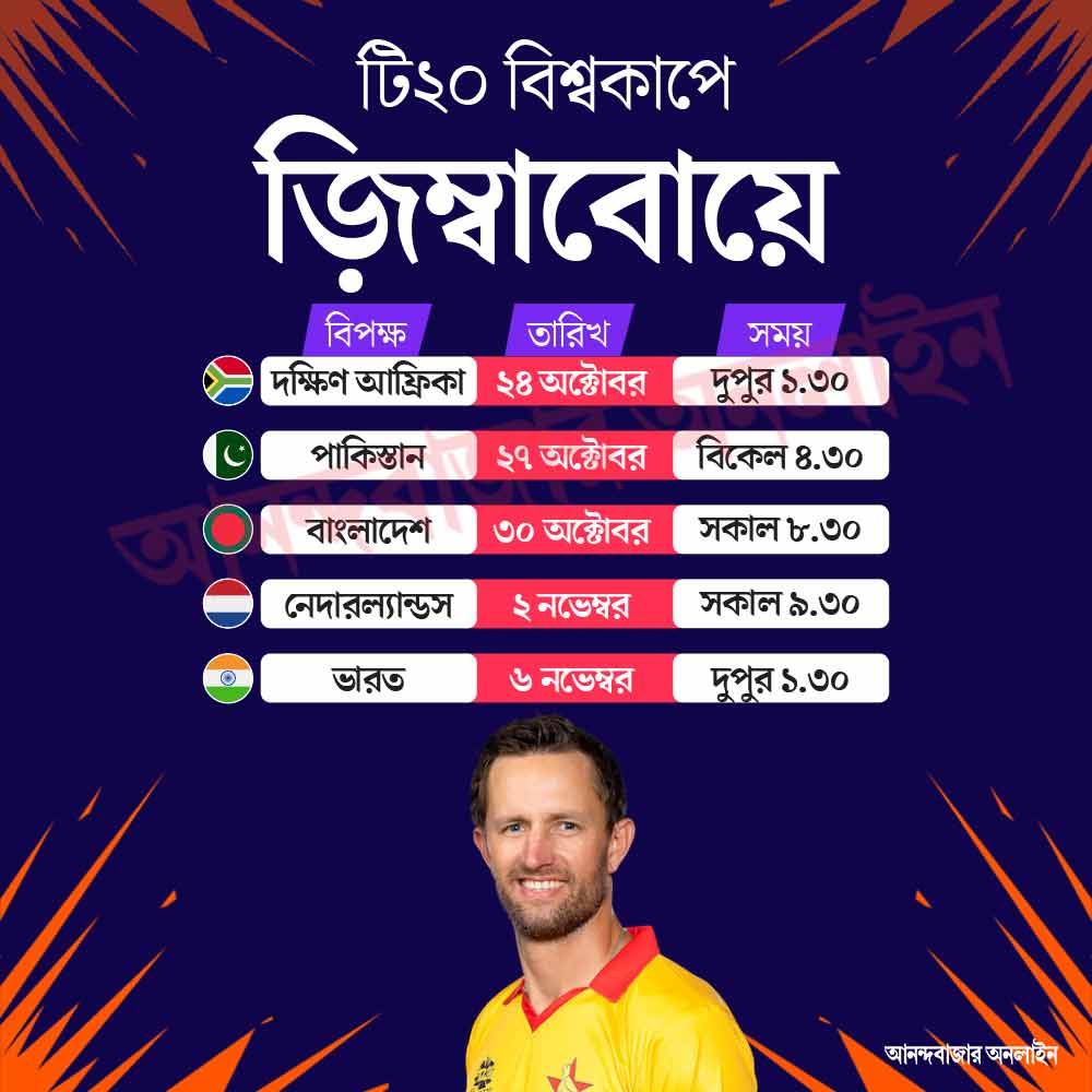 জ়িম্বাবোয়ের খেলা কবে, কখন।