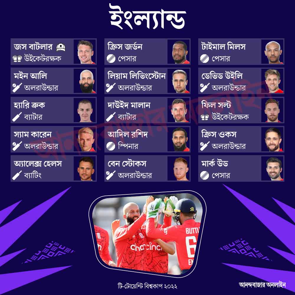 ইংল্যান্ডের দল।