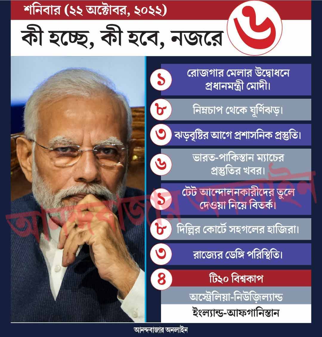 গ্রাফিক: শৌভিক দেবনাথ।