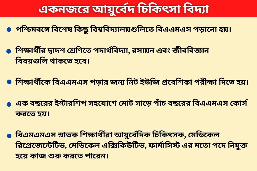 একনজরে আয়ুর্বেদ চিকিৎসা বিদ্যা