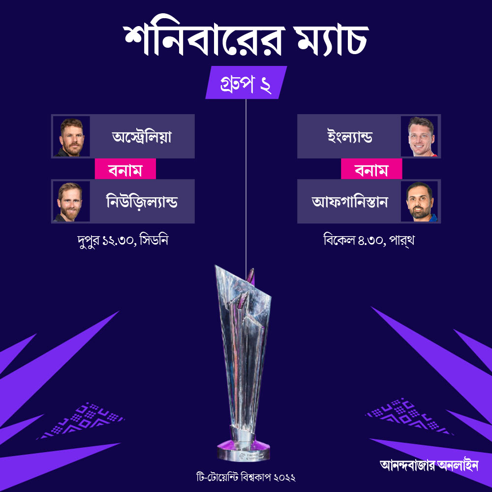 t20-world-cup-2022-t20-world-cup-2022-schedule-for-22nd-october-dgtl