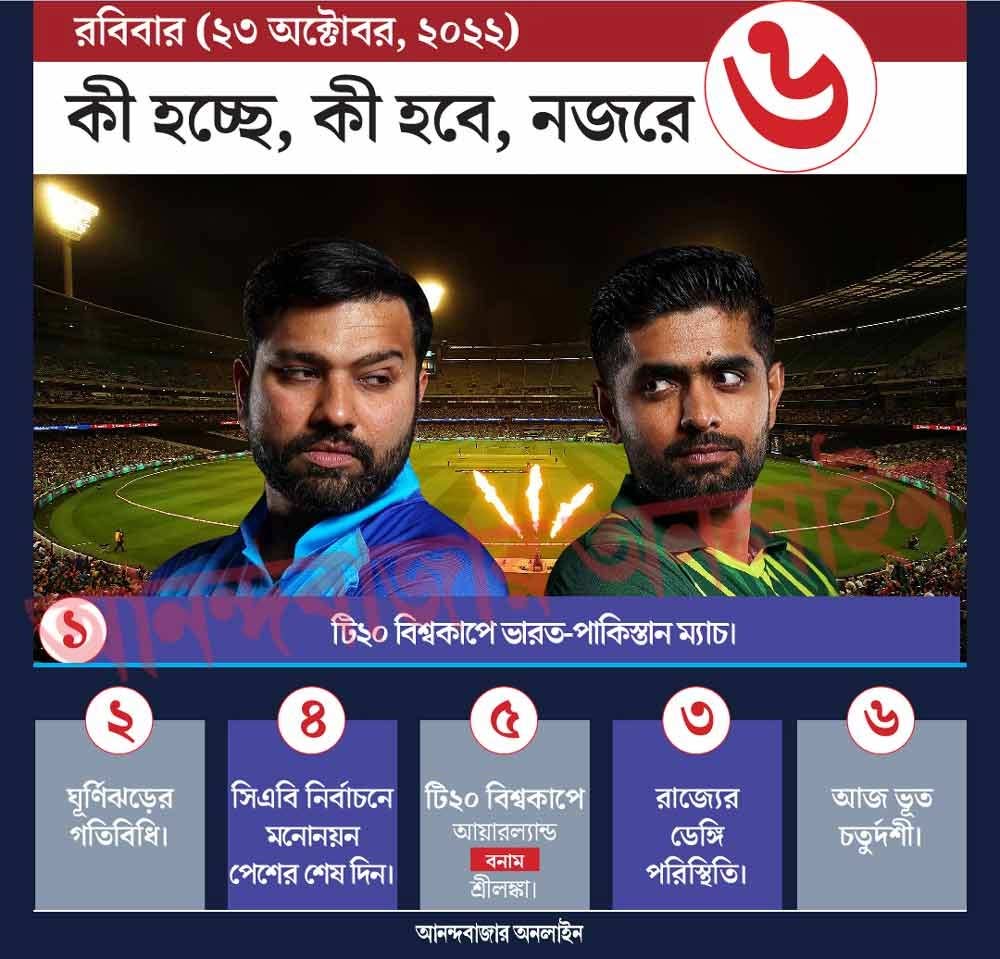 গ্রাফিক: শৌভিক দেবনাথ।