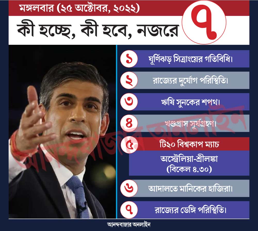 গ্রাফিক: শৌভিক দেবনাথ। 