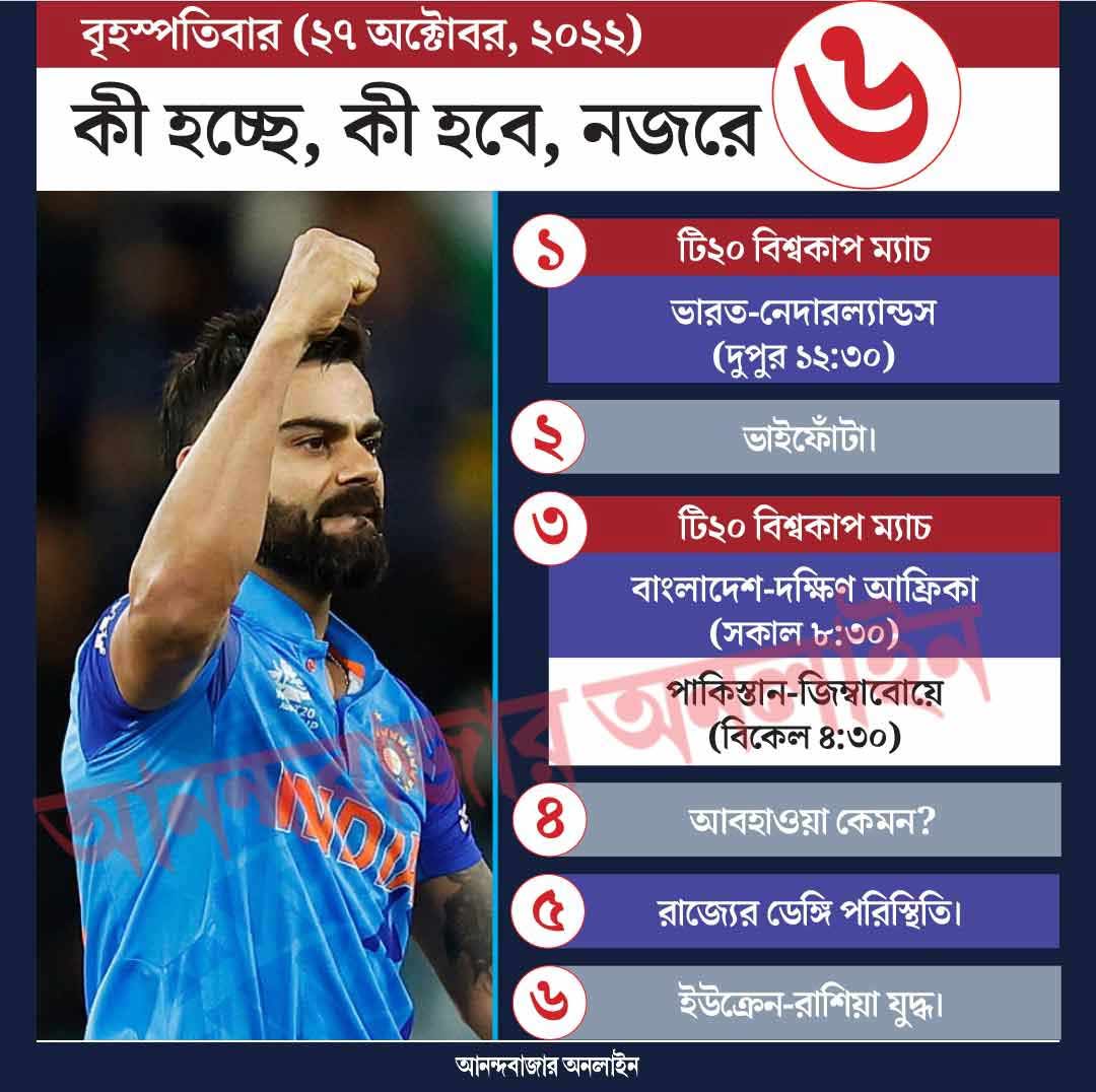 গ্রাফিক: শৌভিক দেবনাথ। 