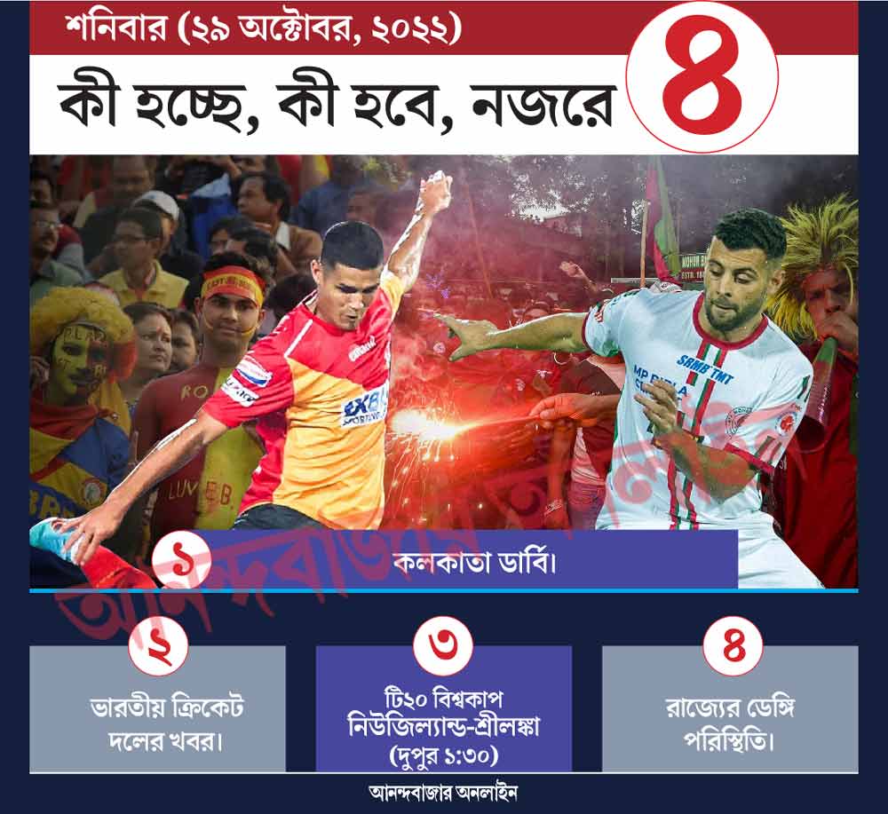 গ্রাফিক: শৌভিক দেবনাথ।