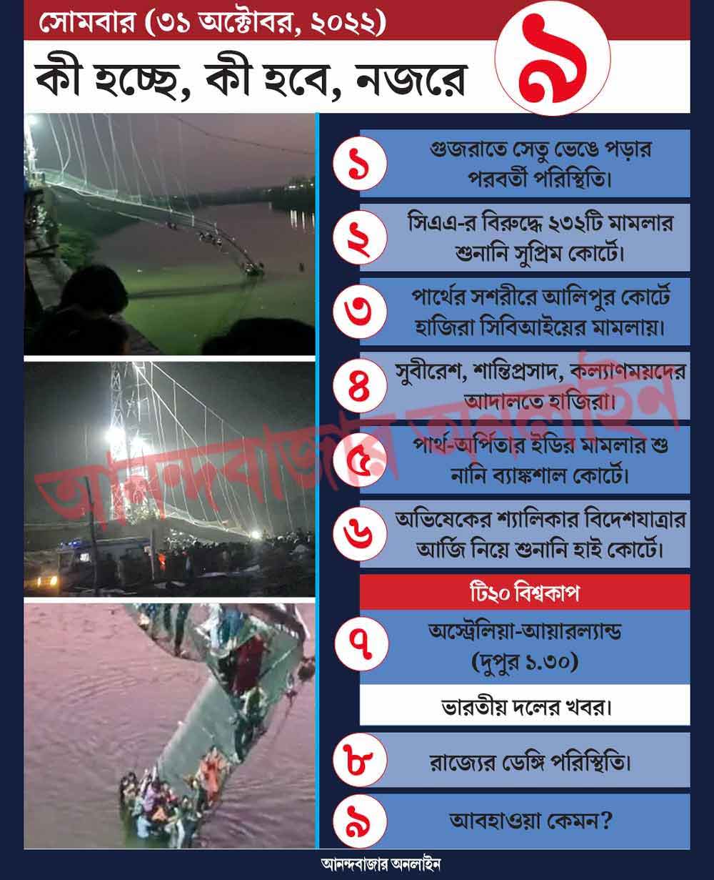 গ্রাফিক: শৌভিক দেবনাথ।