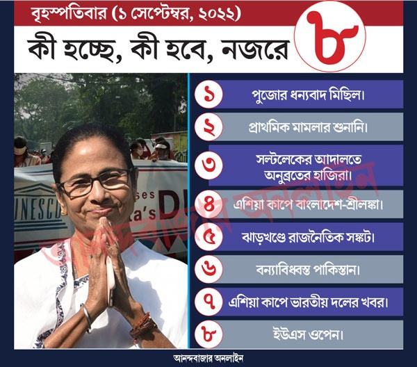 গ্রাফিক: শৌভিক দেবনাথ। 