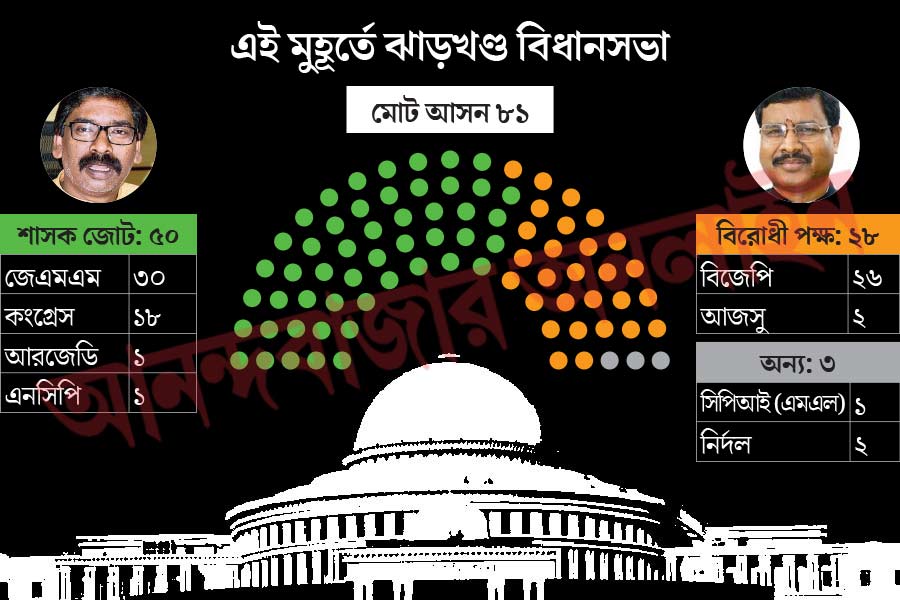গ্রাফিক: শৌভিক দেবনাথ।