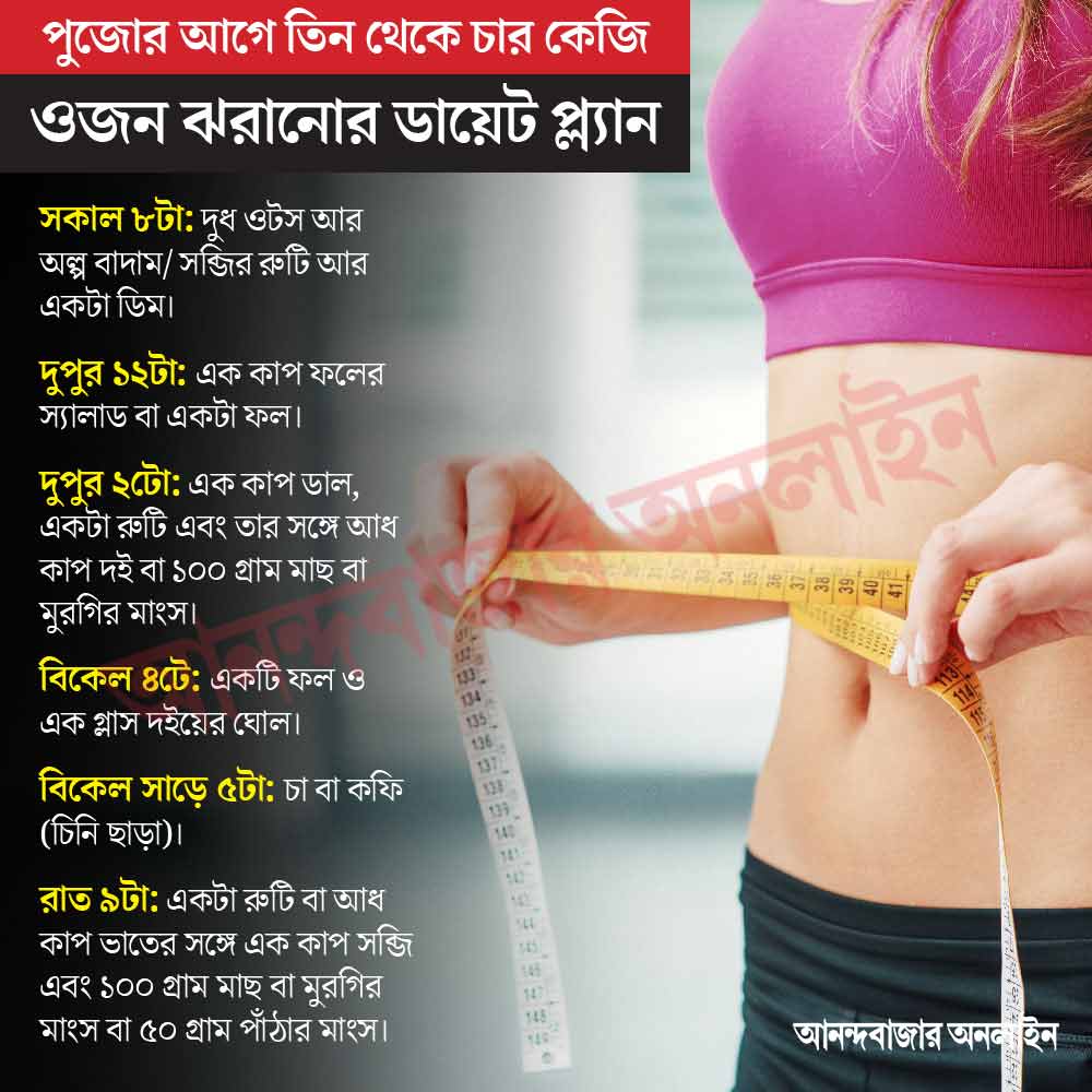 গ্রাফিক: শৌভিক দেবনাথ।