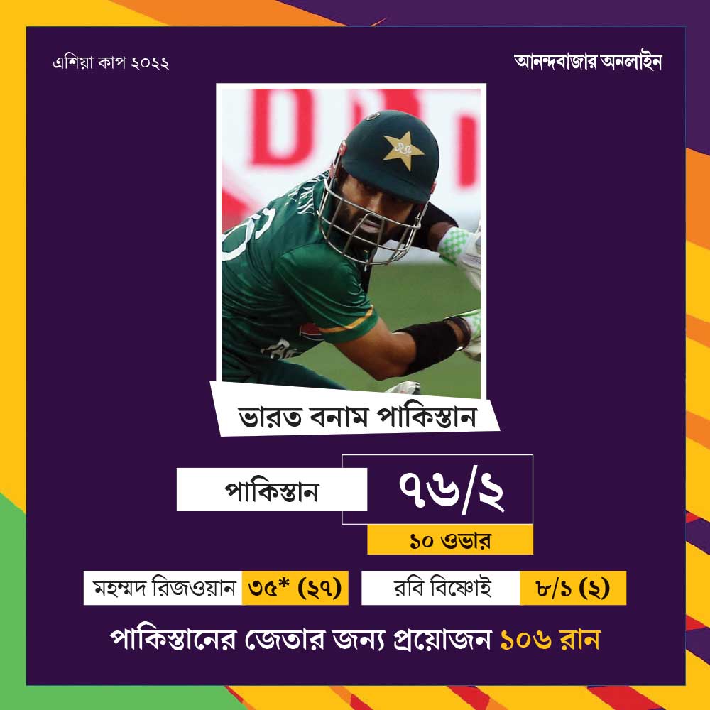 গ্রাফিক: শৌভিক দেবনাথ