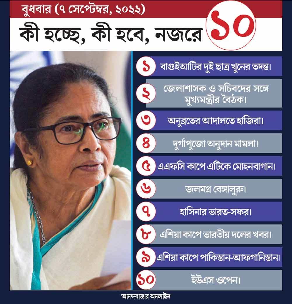 গ্রাফিক: শৌভিক দেবনাথ।