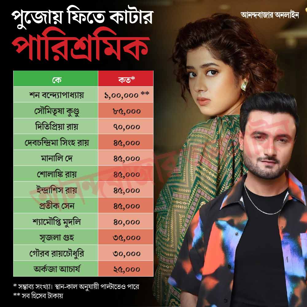 ফিতে কাটার রেট কত?