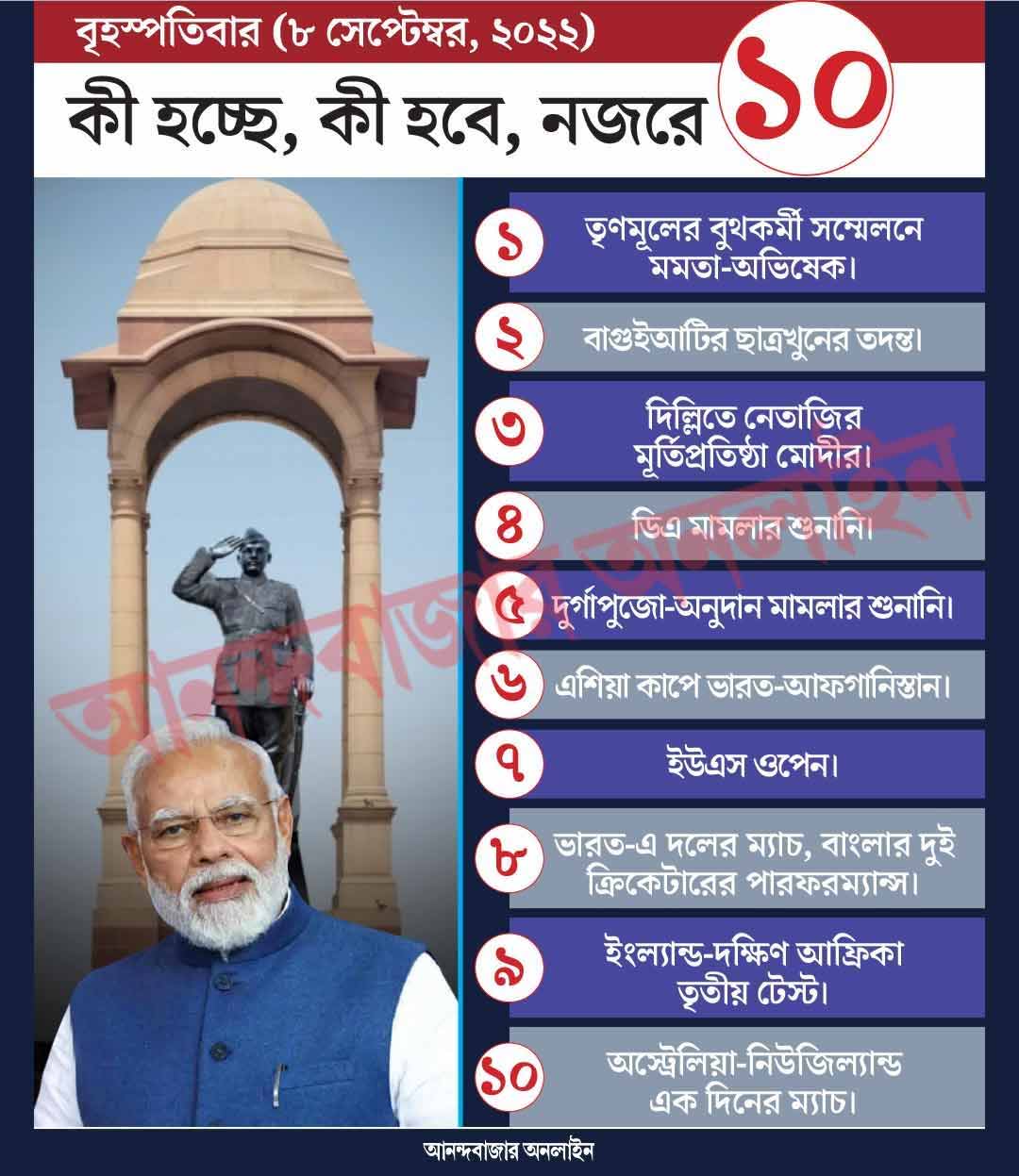 গ্রাফিক: শৌভিক দেবনাথ।