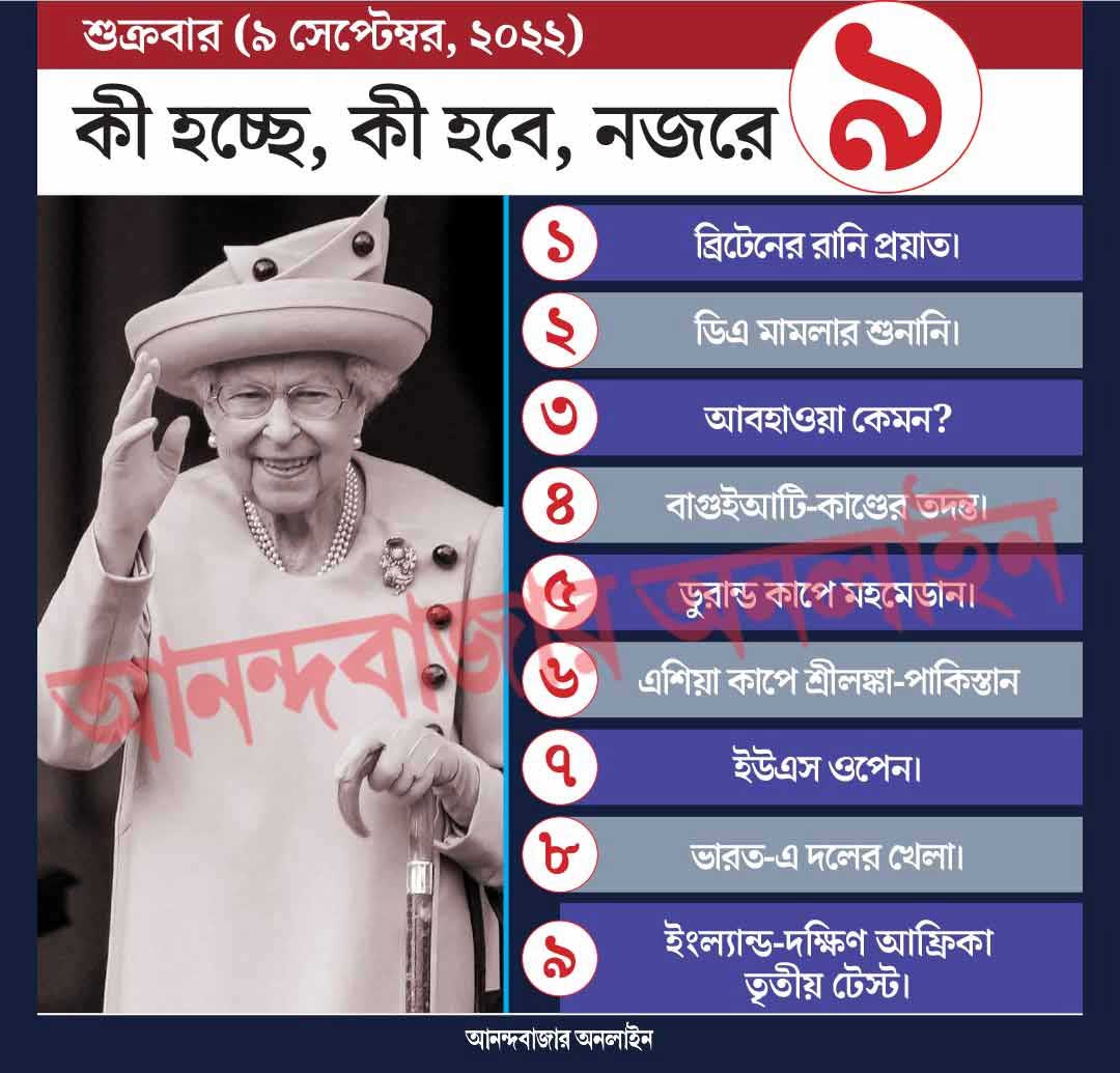 গ্রাফিক: শৌভিক দেবনাথ। 