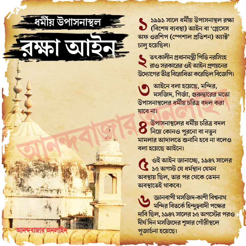 গ্রাফিক: শৌভিক দেবনাথ।