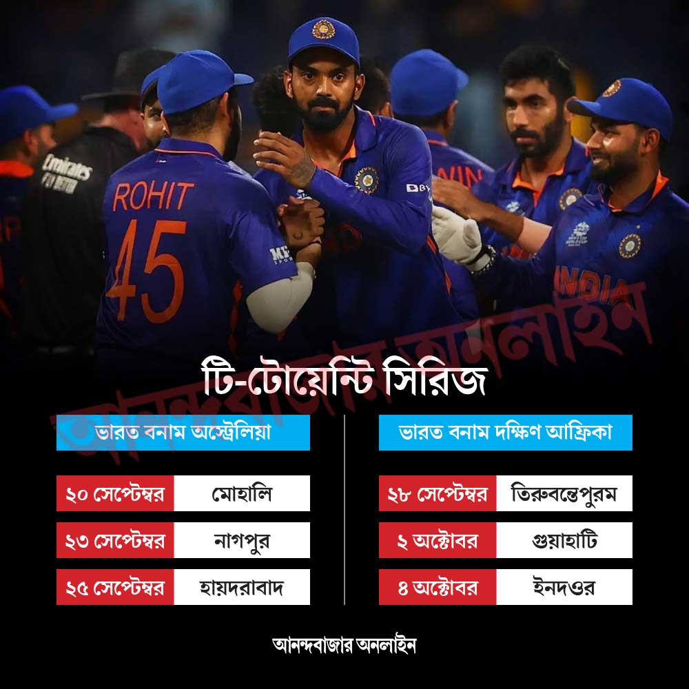 গ্রাফিক: শৌভিক দেবনাথ।