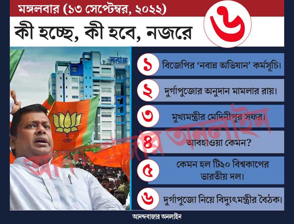 গ্রাফিক: শৌভিক দেবনাথ। 