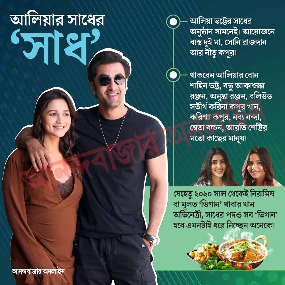 কারা কারা আসছেন আলিয়ার সাধে? 