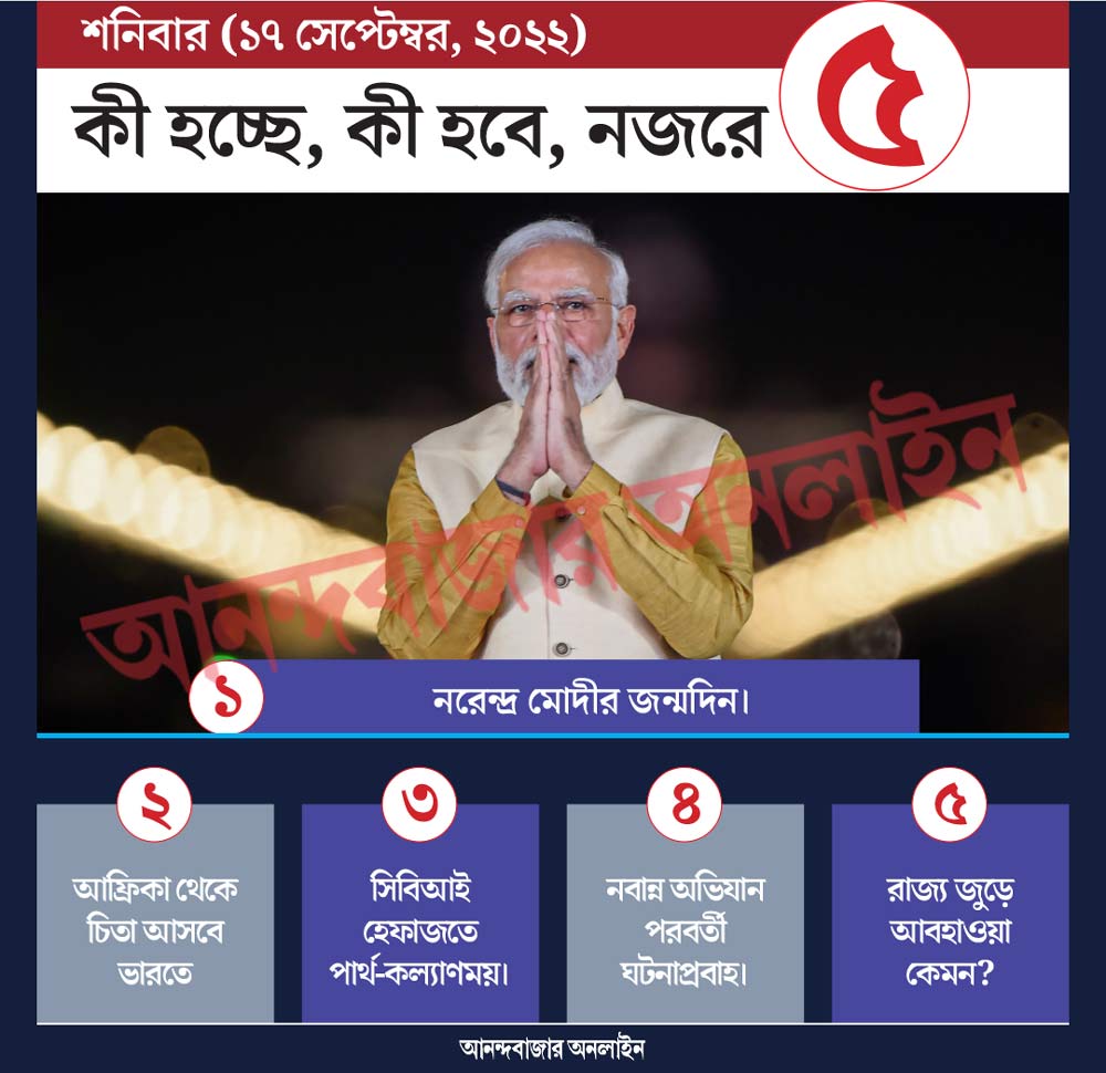 গ্রাফিক: শৌভিক দেবনাথ। 