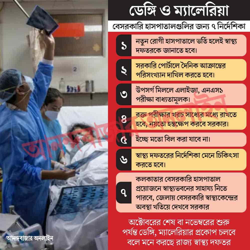 সূত্রের খবর, রাজ্য সরকারের নির্দেশিকা মেনে রোগীদের চিকিৎসার ওপর জোর দেওয়া হয়েছে বৈঠকে। 