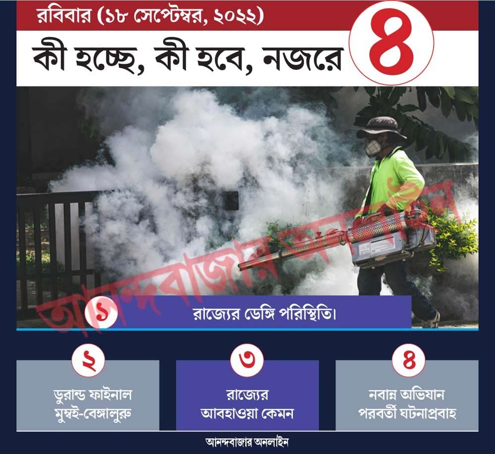 গ্রাফিক: শৌভিক দেবনাথ।