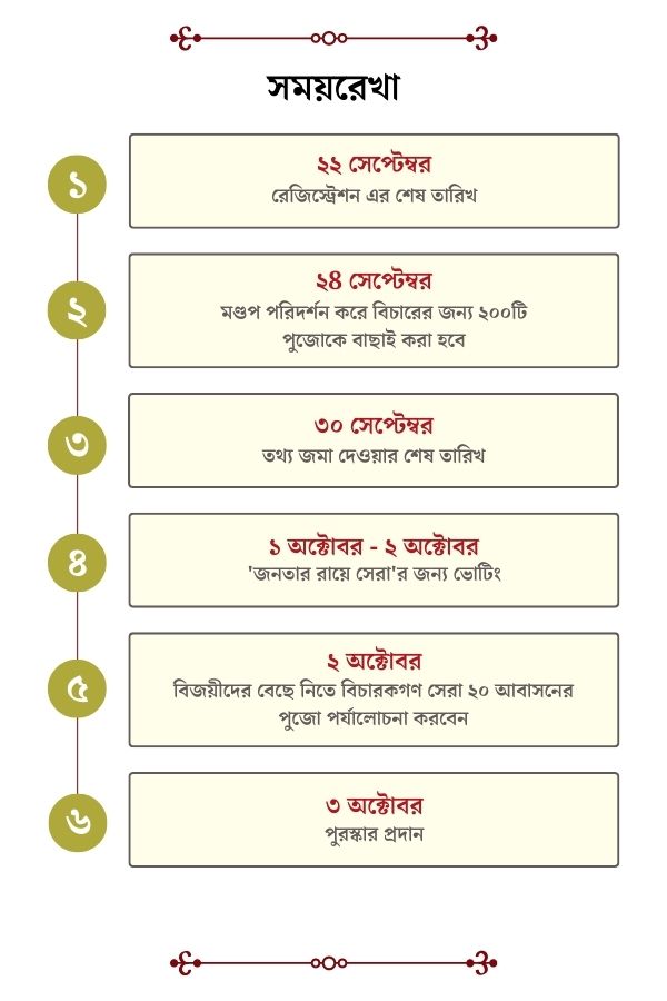 সময়সীমা