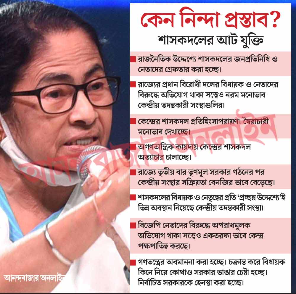 west-bengal-assembly-mamata-banerjee-led-west-bengal-govt-s-censure