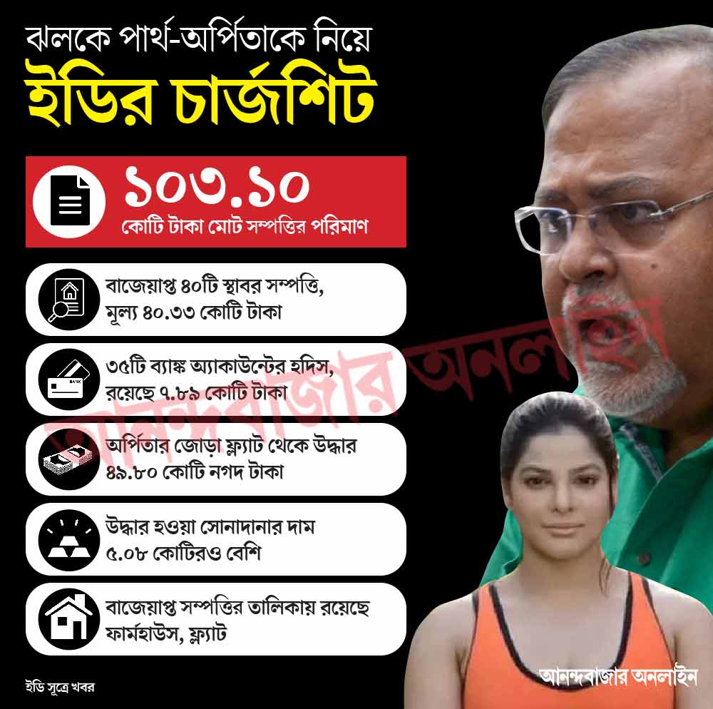 পার্থ-অর্পিতার বাজেয়াপ্ত হওয়া সম্পত্তি।