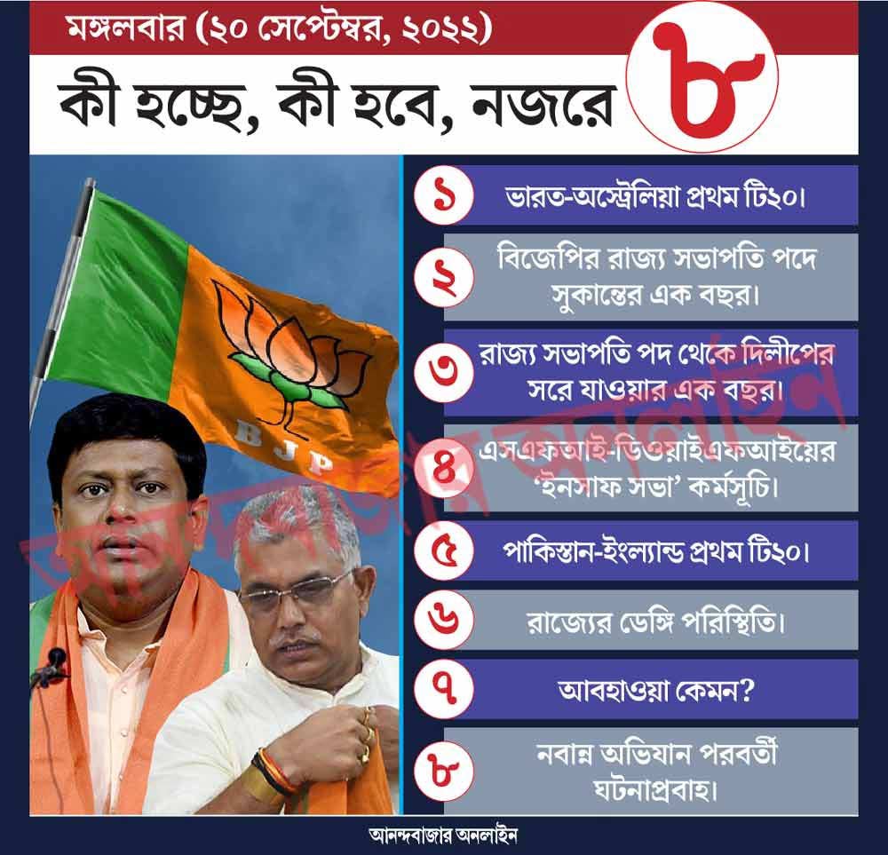 গ্রাফিক: শৌভিক দেবনাথ। 