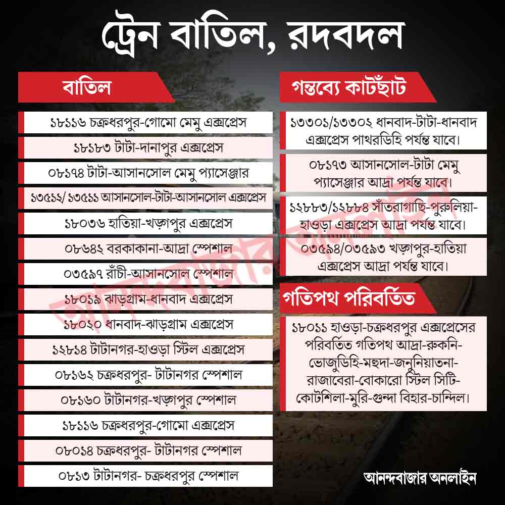 বাতিল ট্রেনের তালিকা।