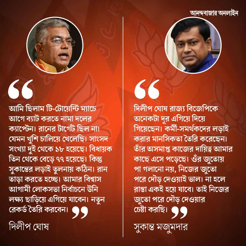 গ্রাফিক: শৌভিক দেবনাথ