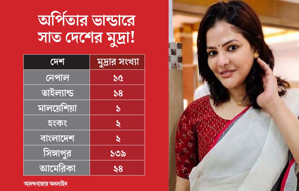কোন দেশের কত মূল্যের মুদ্রা মিলেছে অর্পিতার ফ্ল্যাট থেকে?