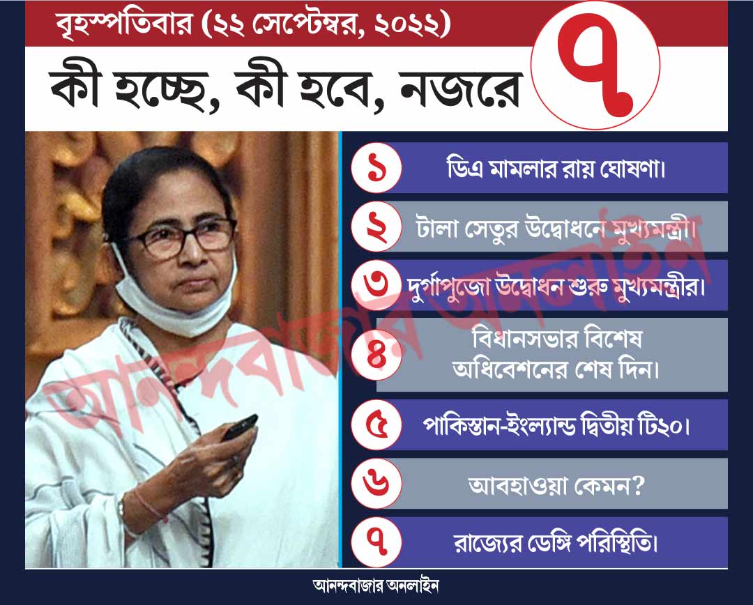 গ্রাফিক: শৌভিক দেবনাথ। 